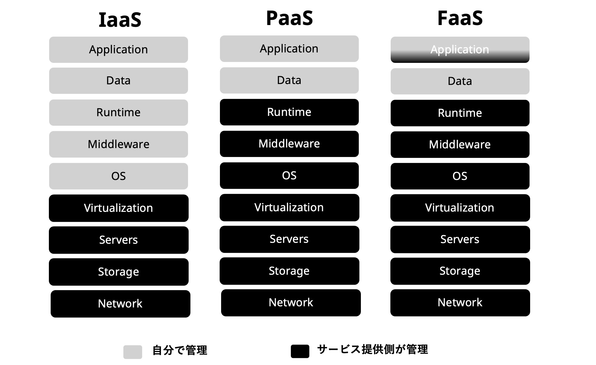 AWSホスティングサービスの全貌 - ビジネスを次のレベルに引き上げる