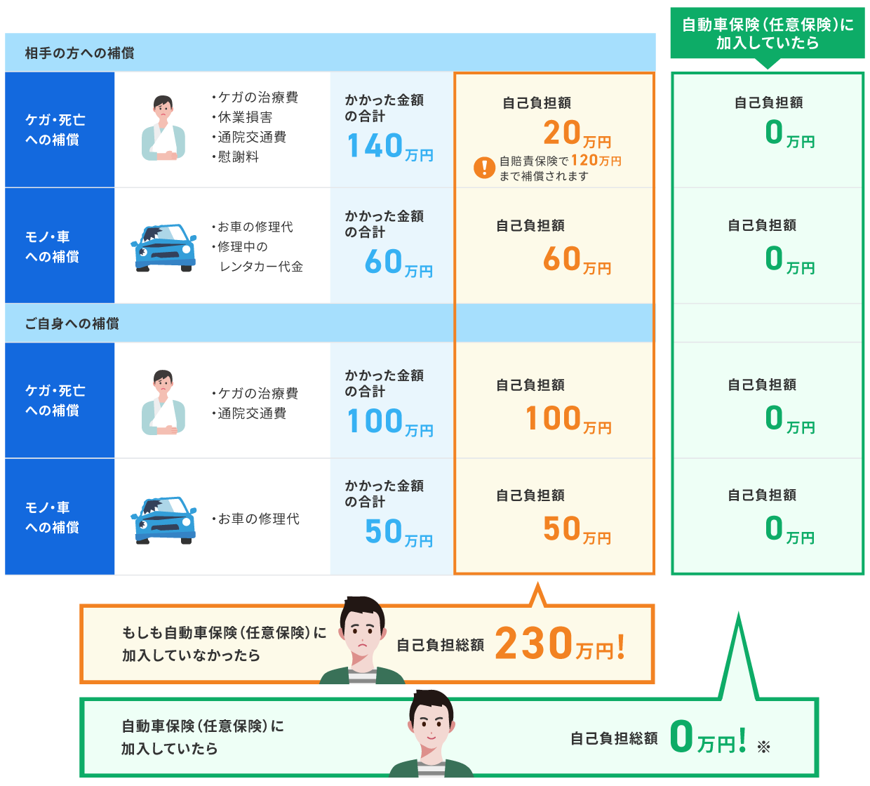 20代自動車保険 - 若者にとっての最適な選択肢を見つける